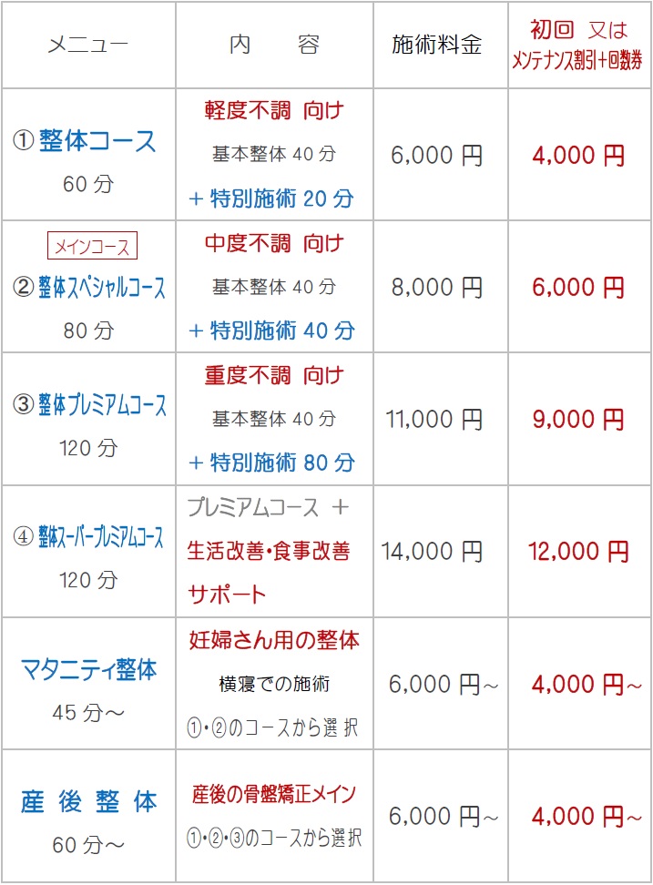 整体メニュー2