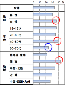 花粉症グラフ