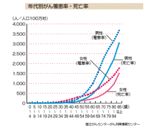 chart_02