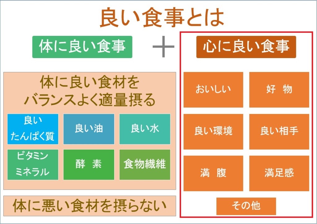 良い食事-2