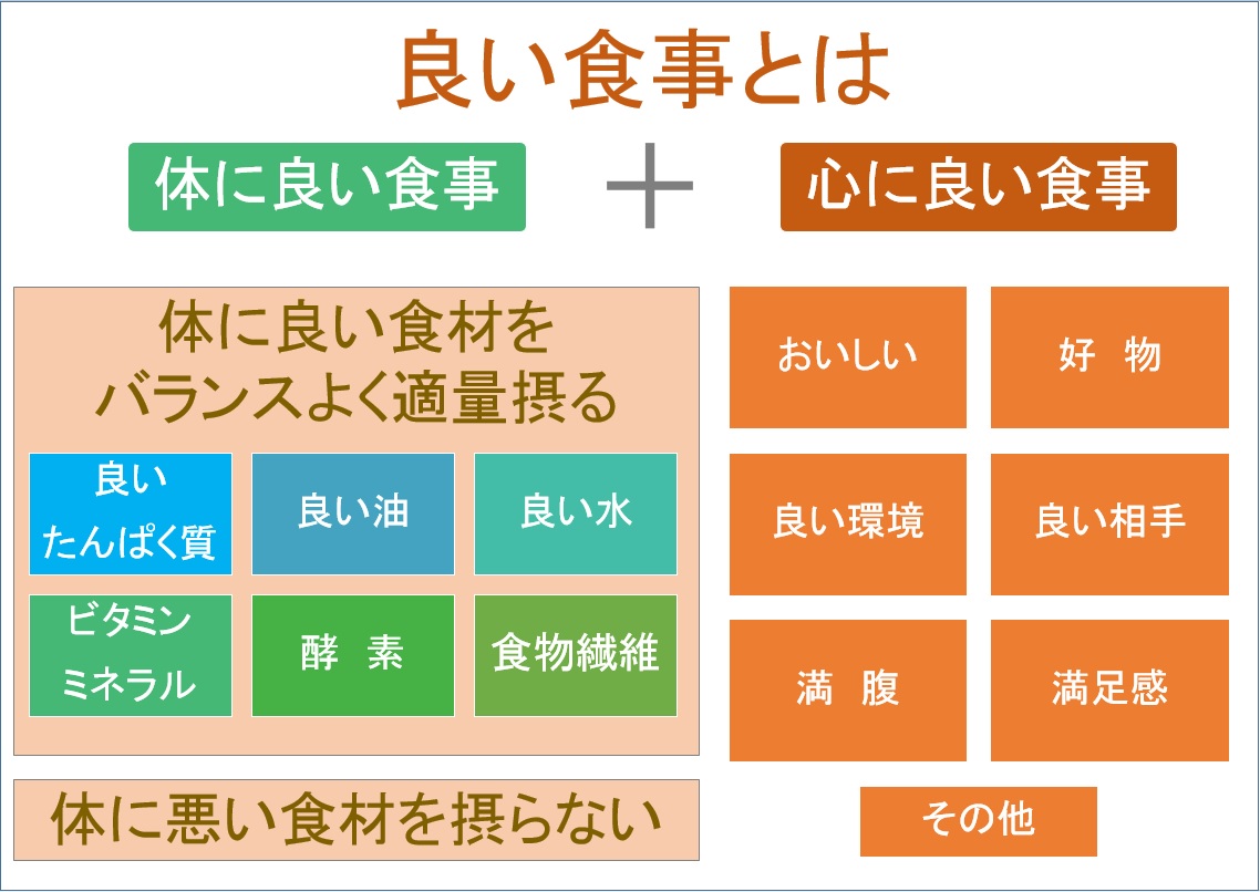 良い食事