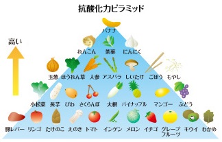 antioxidative_activity