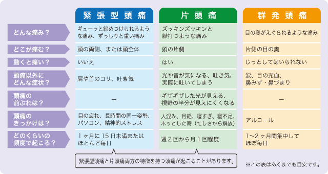 zutsu_chart