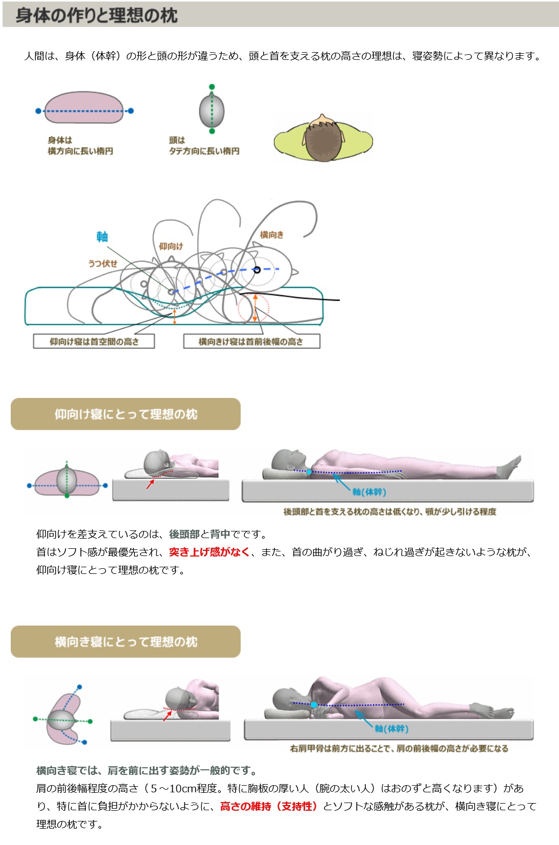 理想の枕