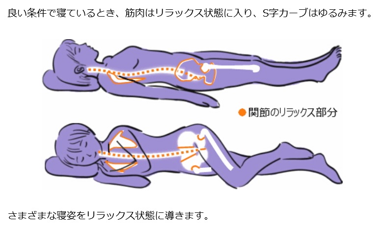 関節緩む