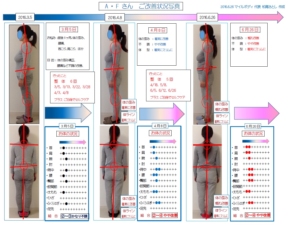 AFさんご改善状況写真